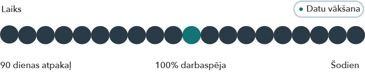 Nepārtraukti apkopojam datus