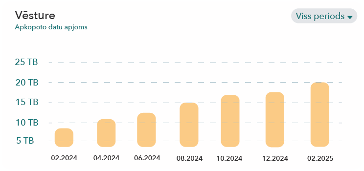 Mums ir liela pieredze